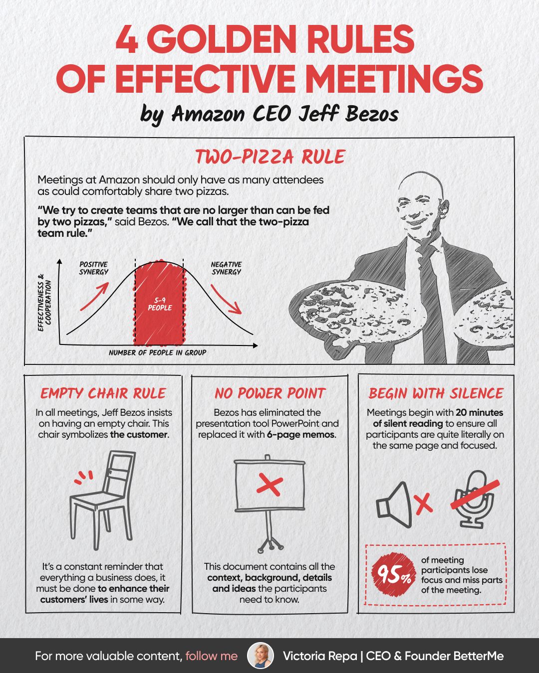 ROWE Guidepost: Every Meeting Is Optional 